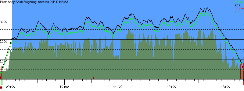 Barometer